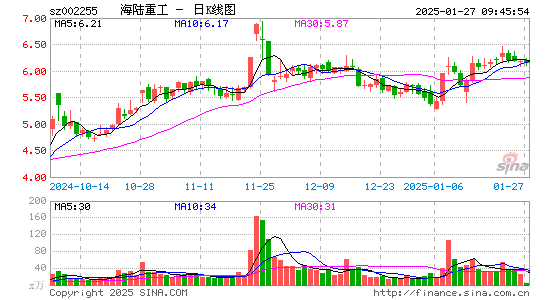 海陆重工