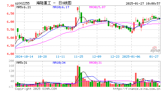 海陆重工