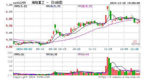 海陆重工