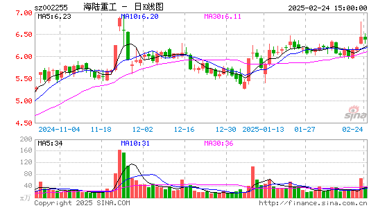 海陆重工