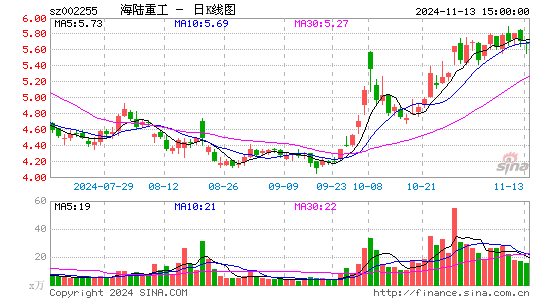 海陆重工