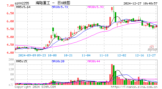 海陆重工