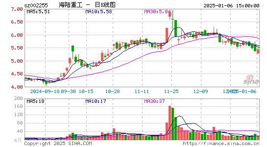 海陆重工