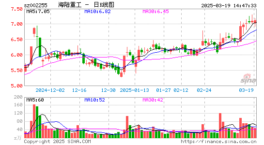 海陆重工