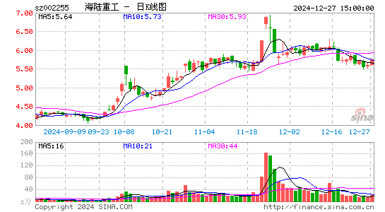 海陆重工