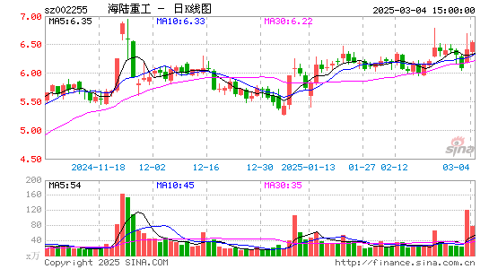 海陆重工