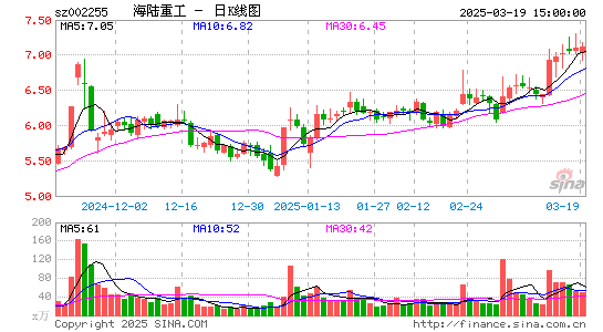 海陆重工