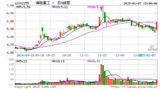 海陆重工