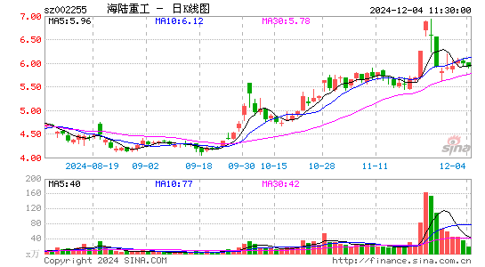 海陆重工