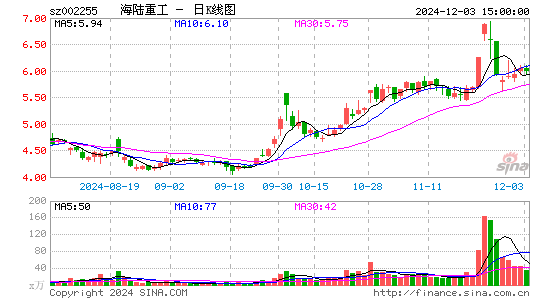 海陆重工