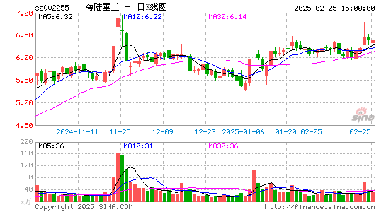 海陆重工