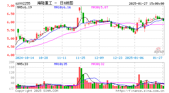 海陆重工