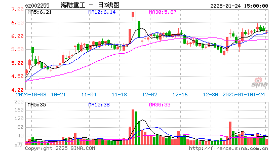 海陆重工