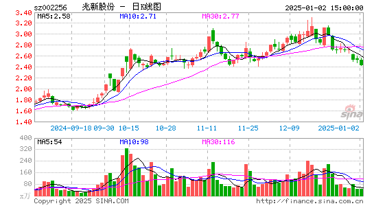 兆新股份