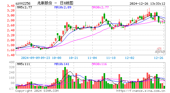 兆新股份