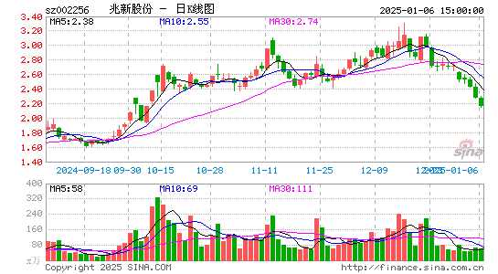 兆新股份