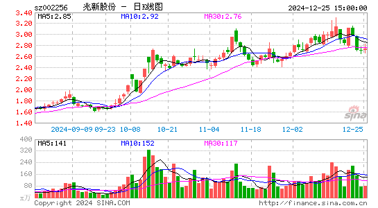 兆新股份