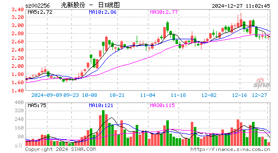 兆新股份