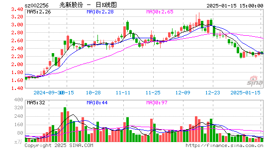 兆新股份