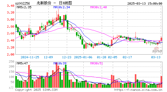 兆新股份