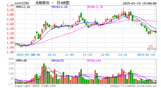 兆新股份