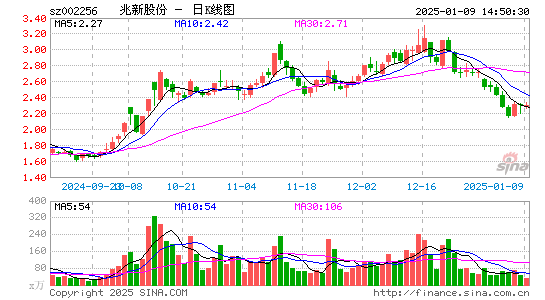 兆新股份