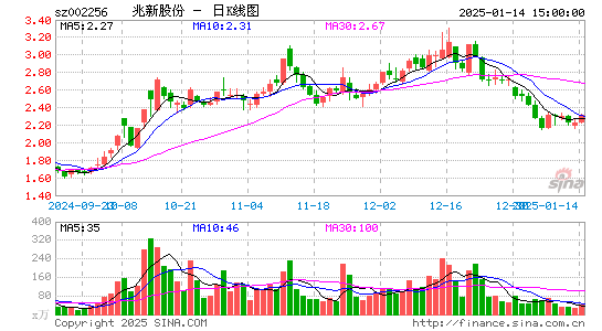 兆新股份