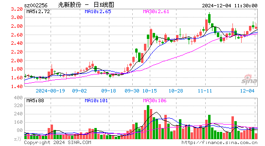 兆新股份