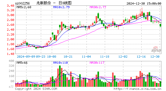 兆新股份