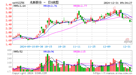 兆新股份