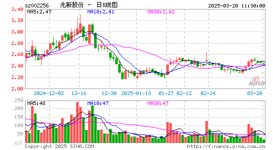 兆新股份