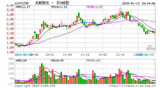 兆新股份