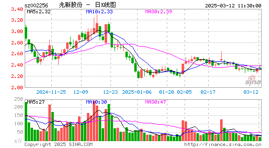 兆新股份