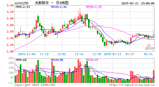 兆新股份