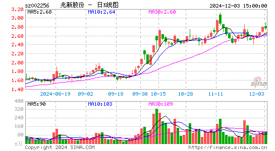 兆新股份