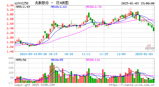 兆新股份