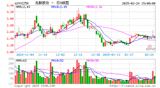 兆新股份