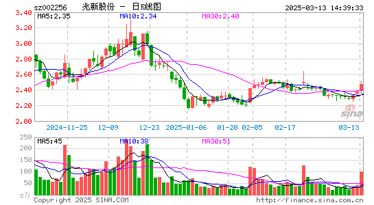 兆新股份