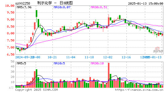 利尔化学