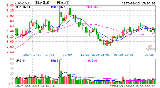 利尔化学