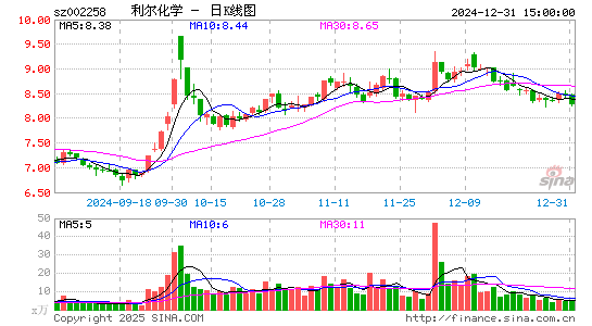 利尔化学