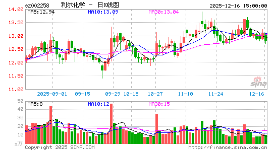 ������ѧ