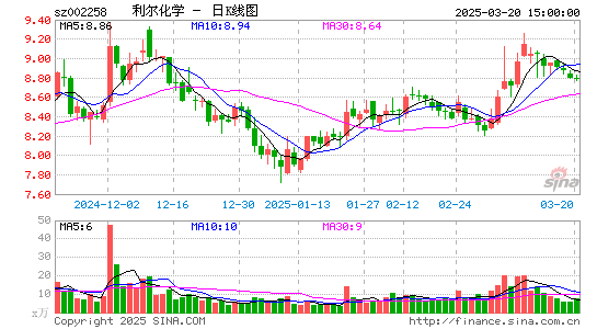 利尔化学