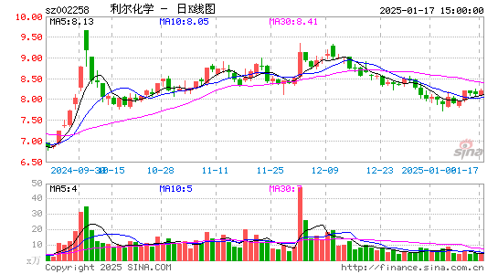 利尔化学