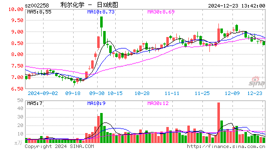 利尔化学