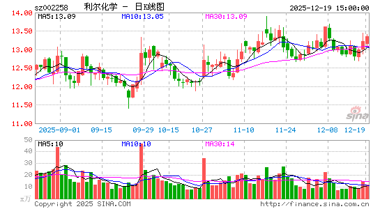 ������ѧ