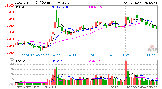 利尔化学