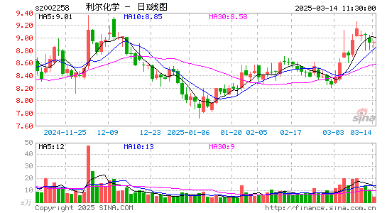 利尔化学