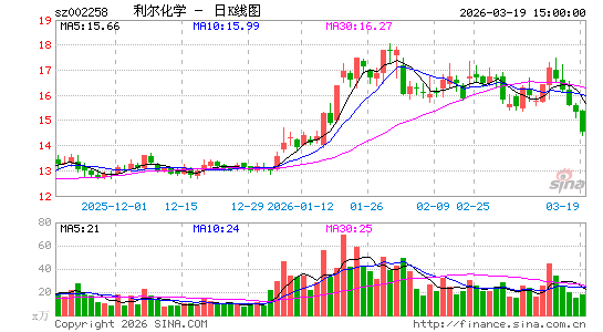 ������ѧ