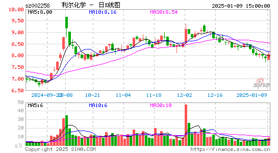 利尔化学